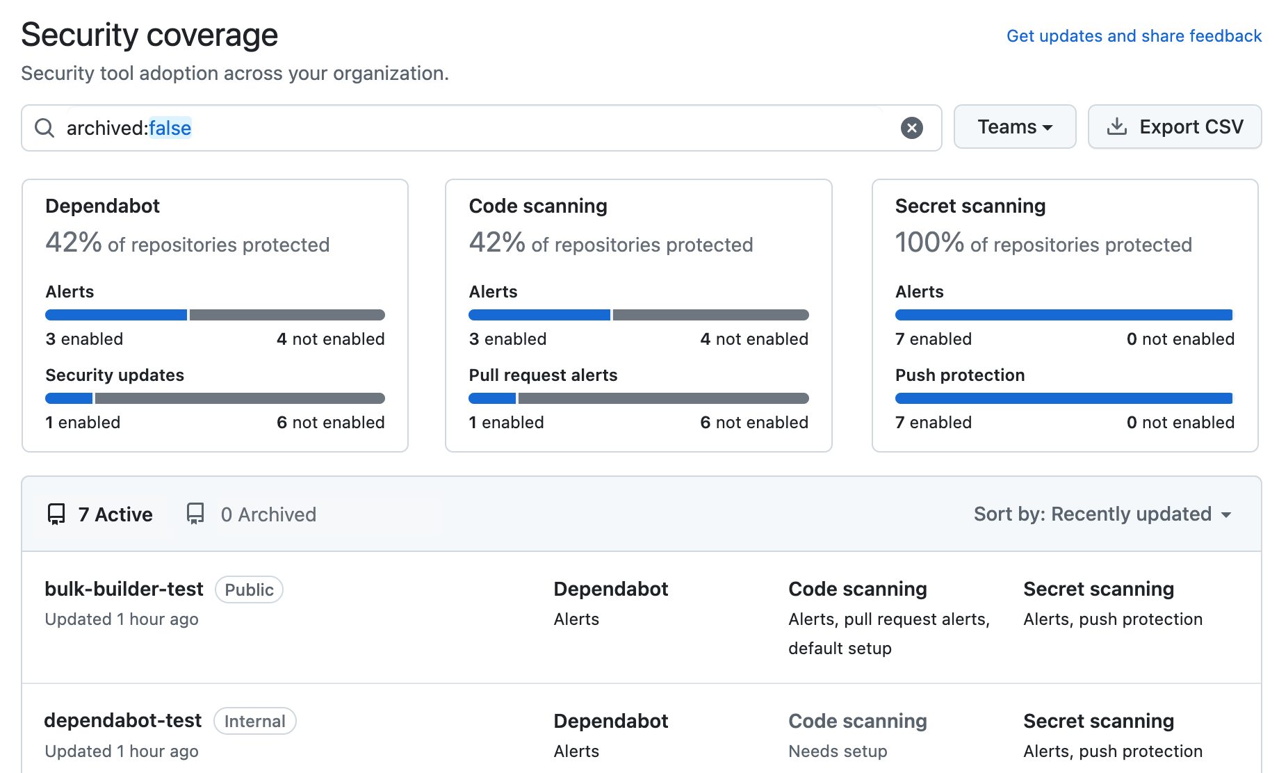 Screenshot of the header section of the "Security coverage" view on the "Security" tab for an organization.