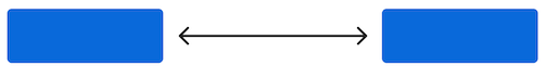 Два синих прямоугольника, соединенные линией со стрелкой на обоих концах.